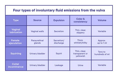 female ejaculation physiology